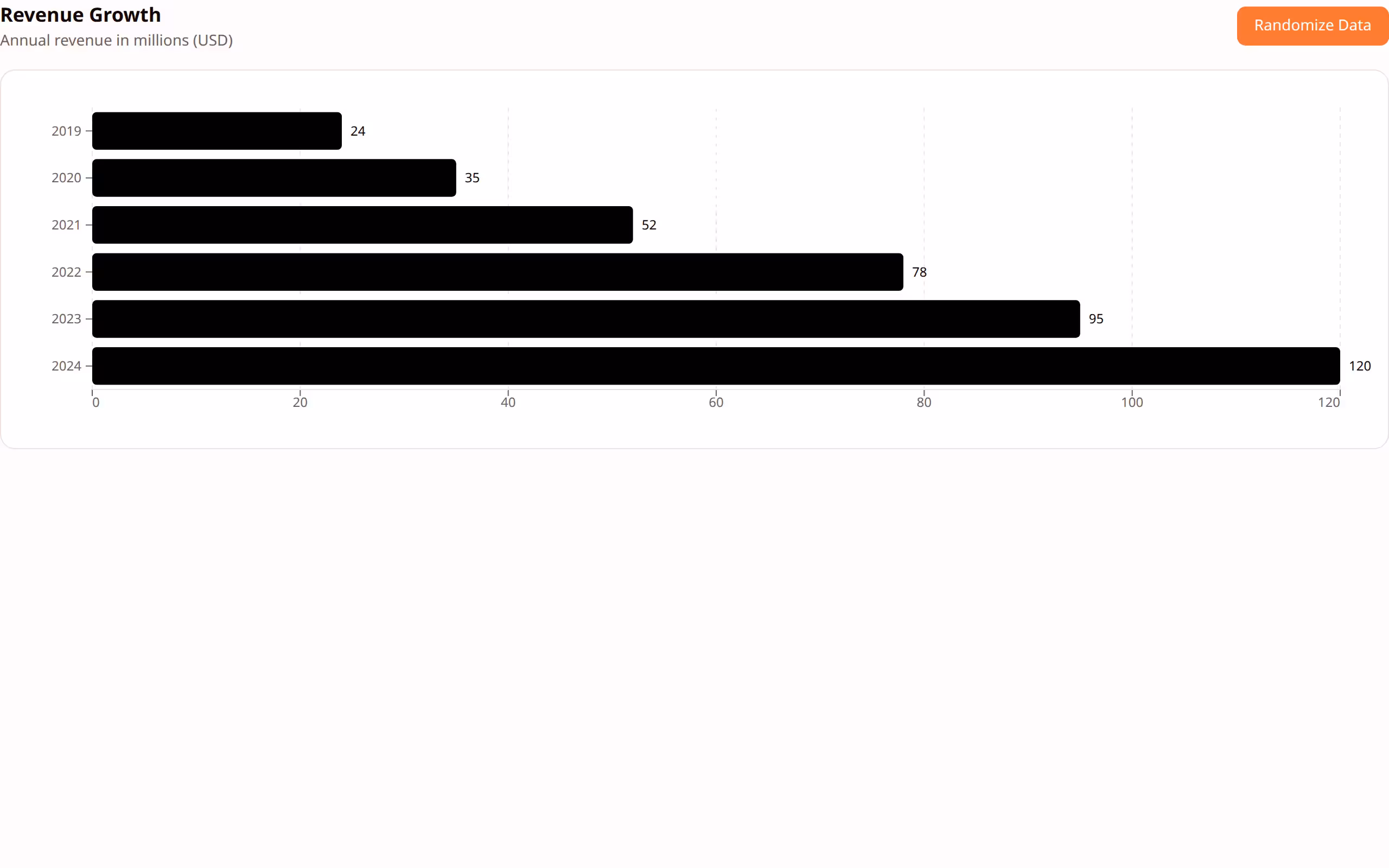 Bar Chart preview