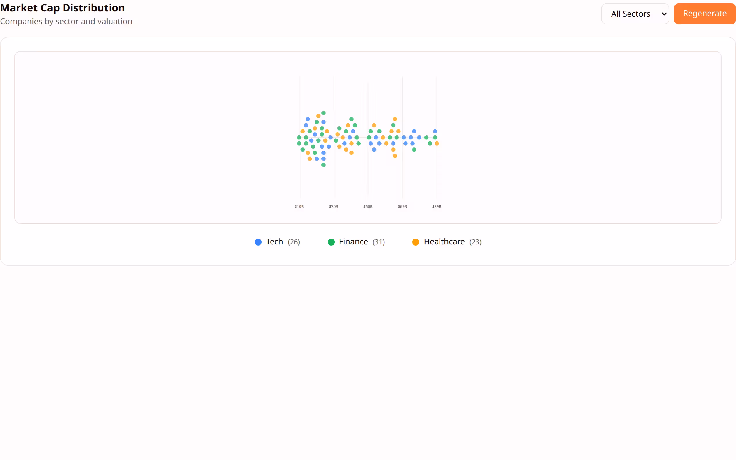 Beeswarm Chart preview