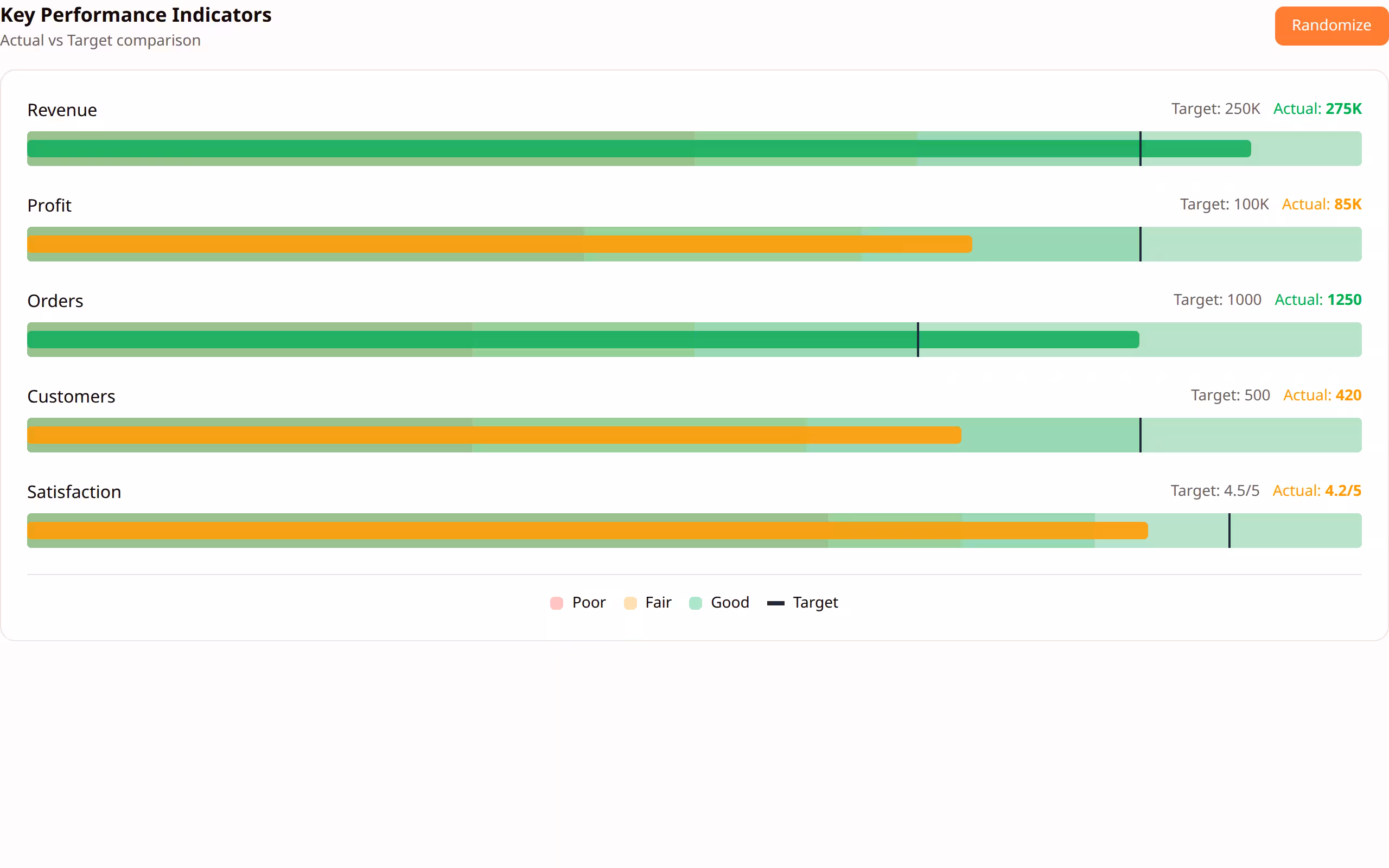 Bullet Chart preview