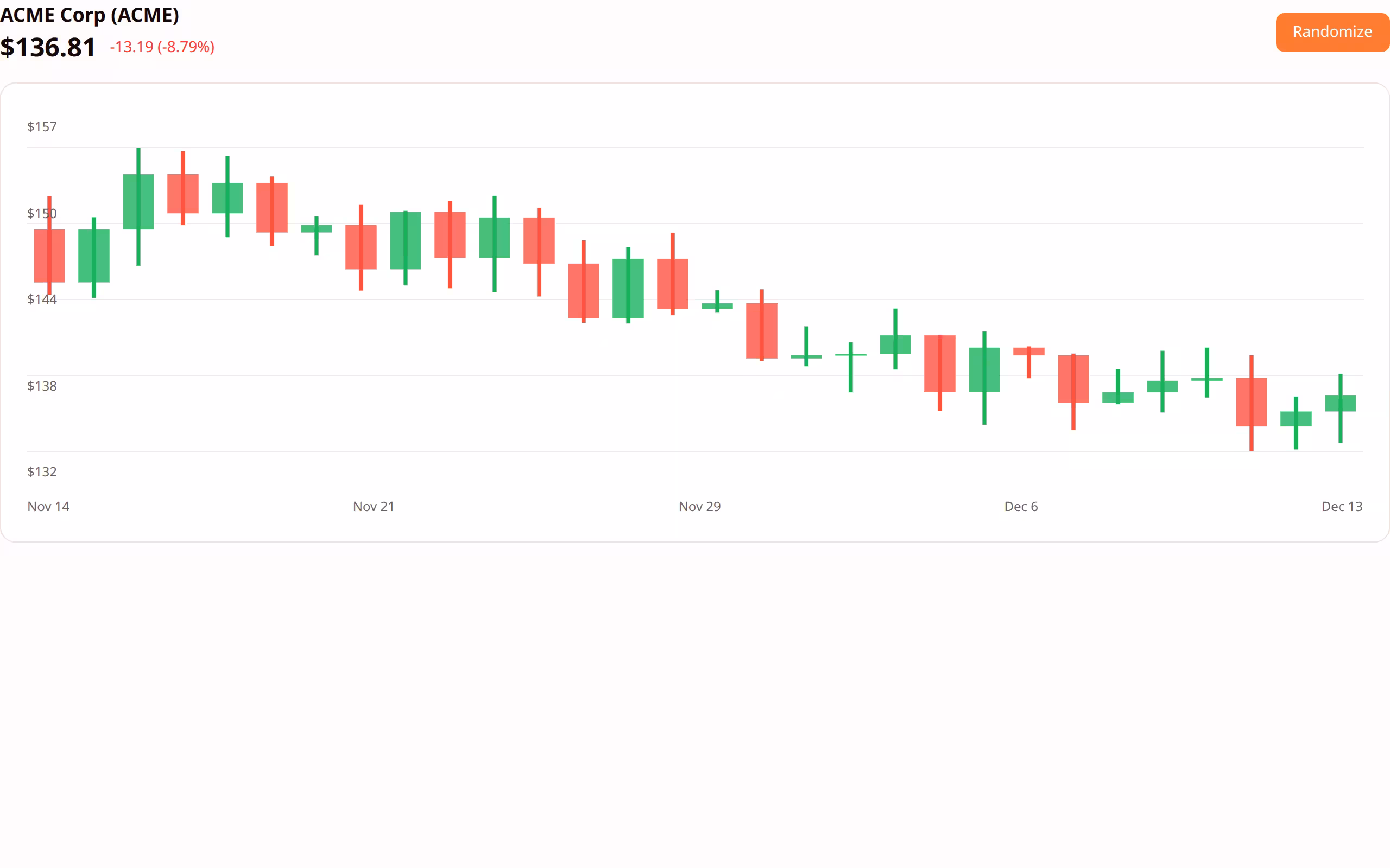 Candlestick Chart preview