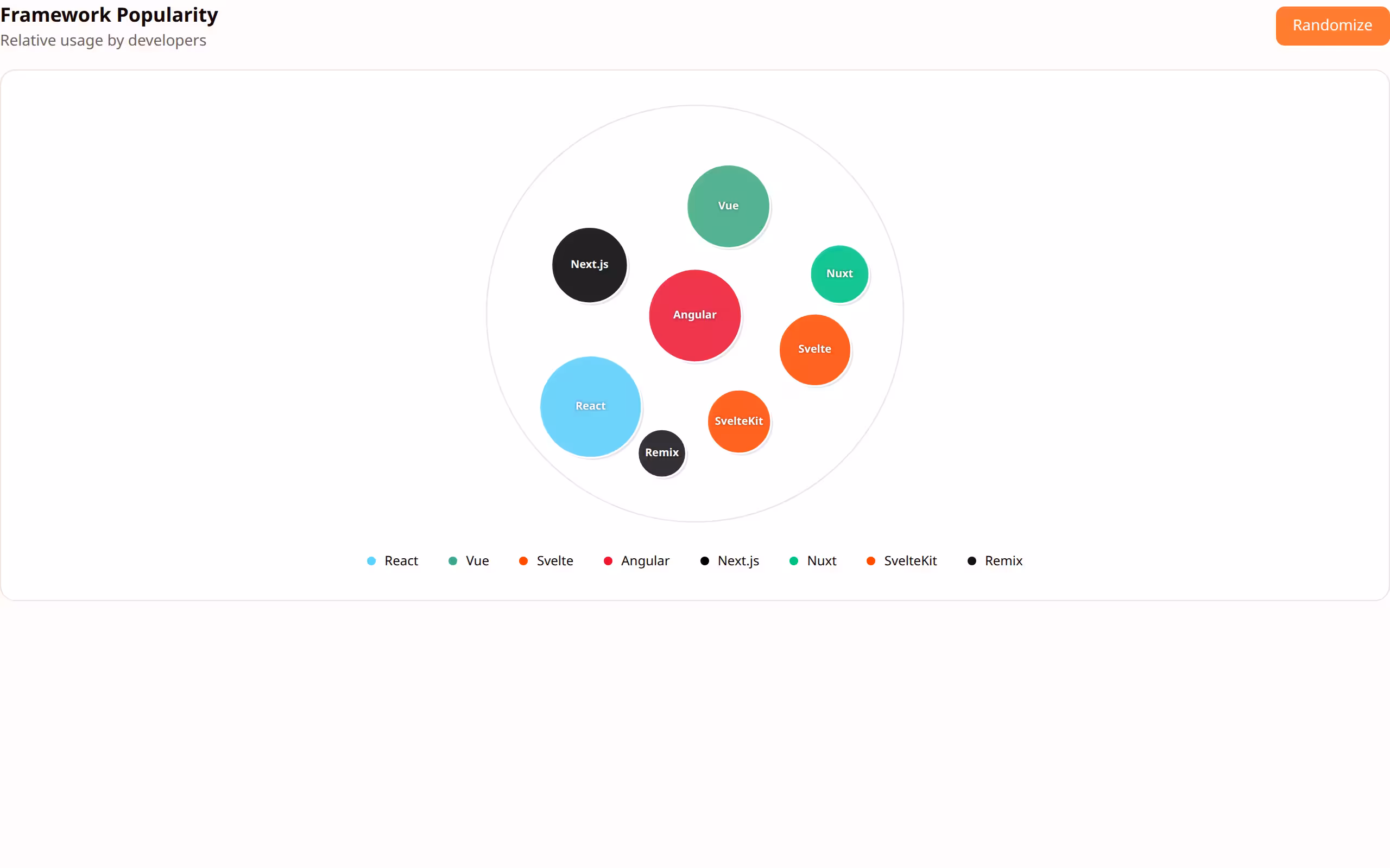 Circle Pack Chart preview