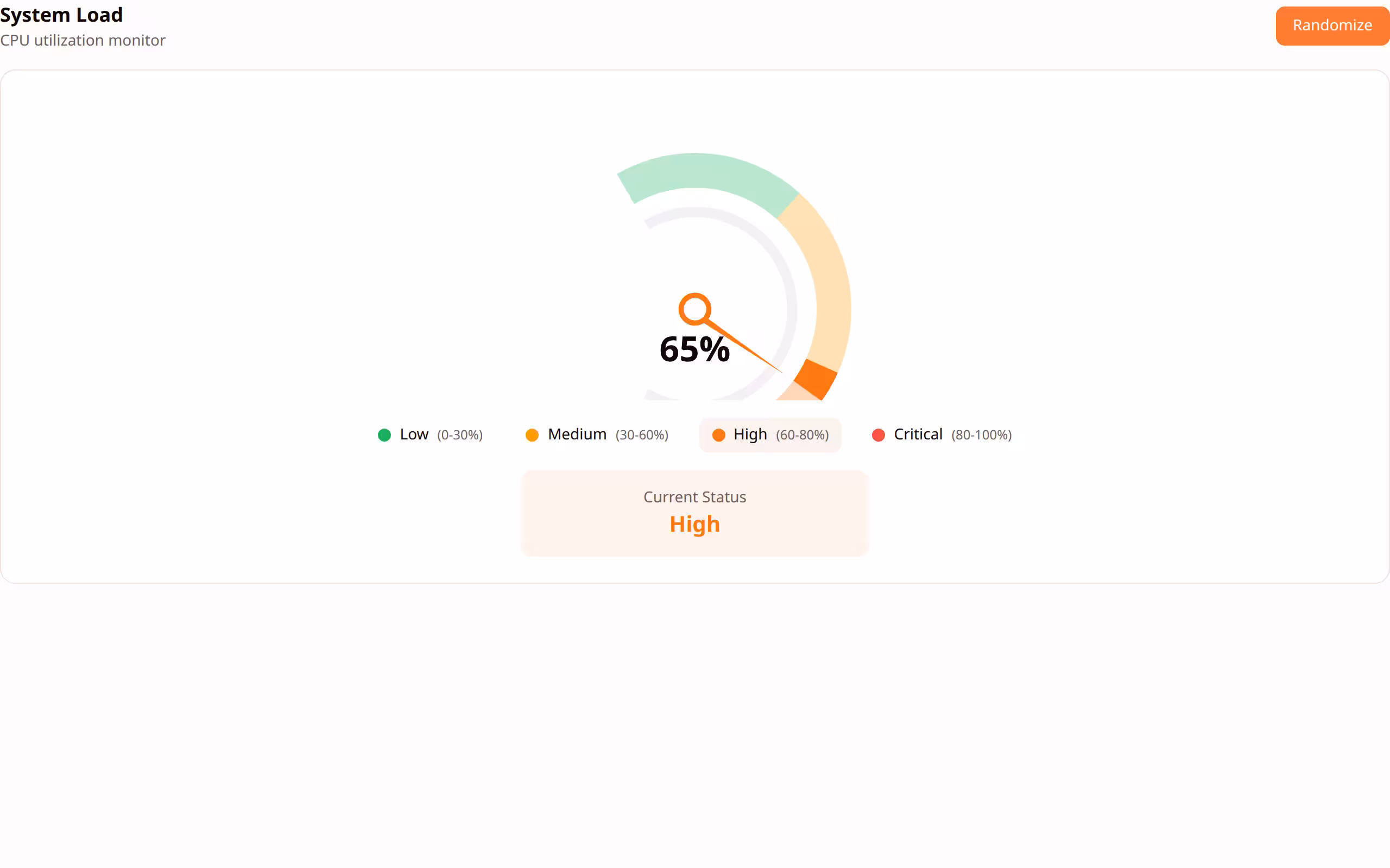 Gauge Chart preview