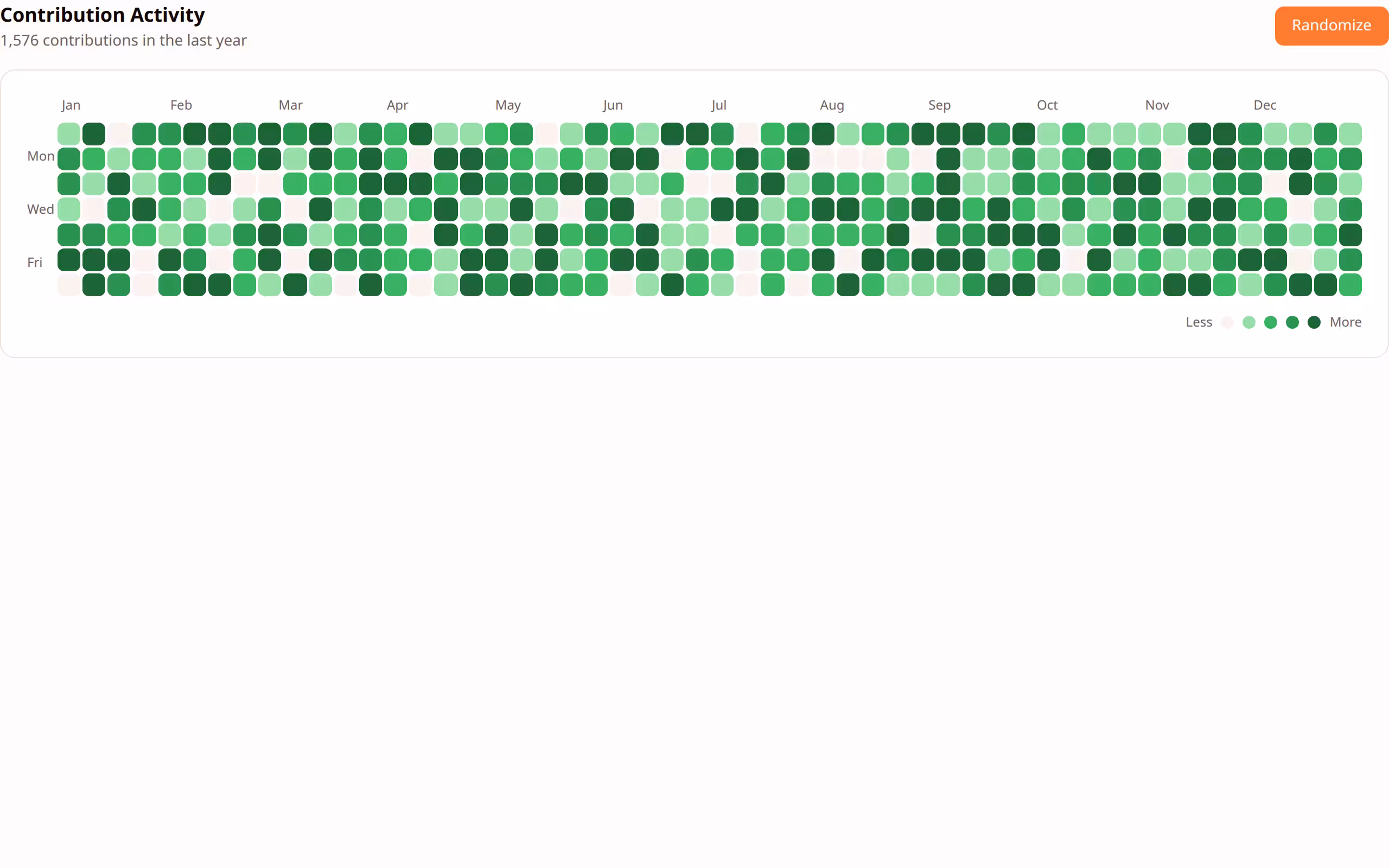 Heatmap Chart preview