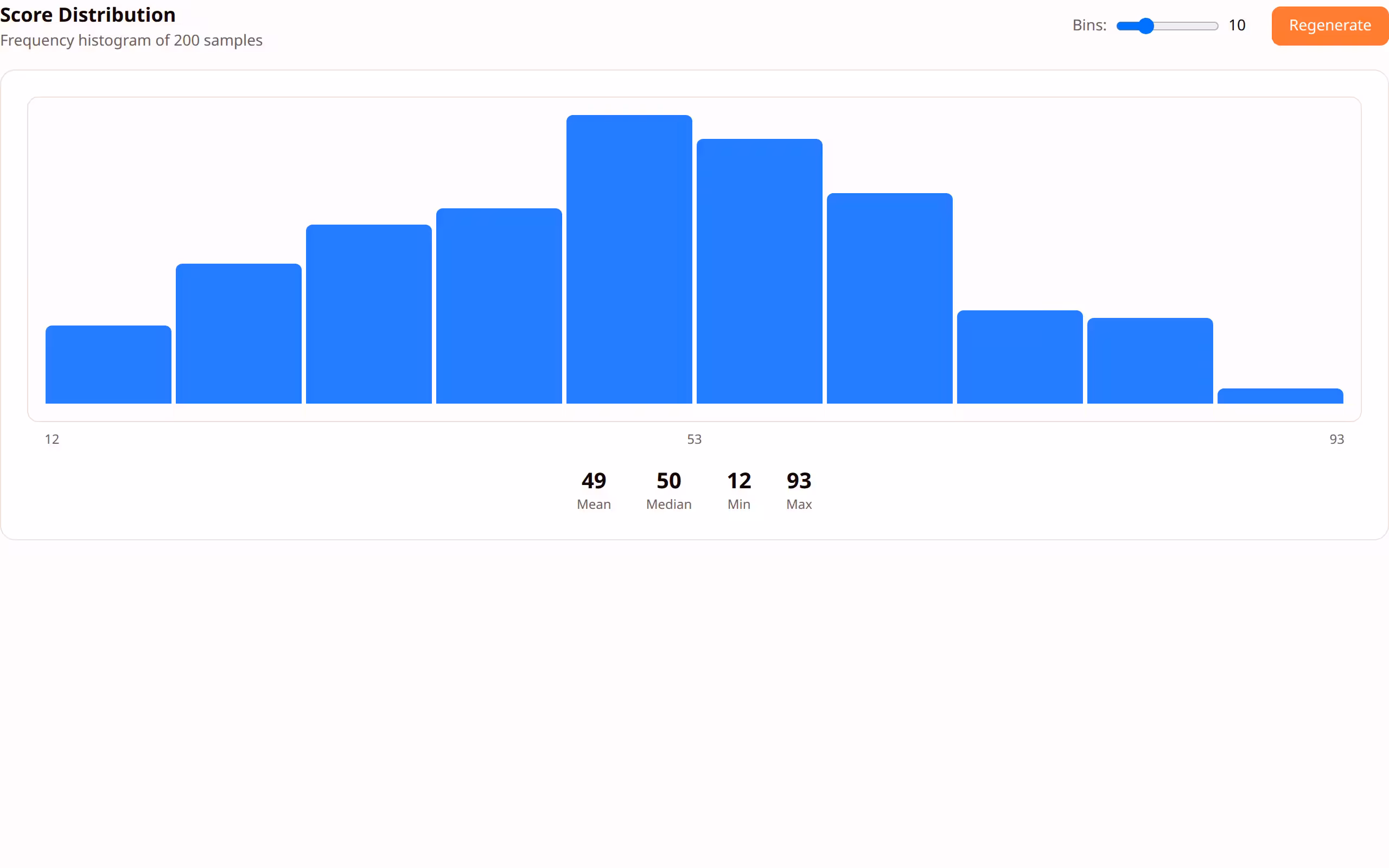 Histogram Chart preview