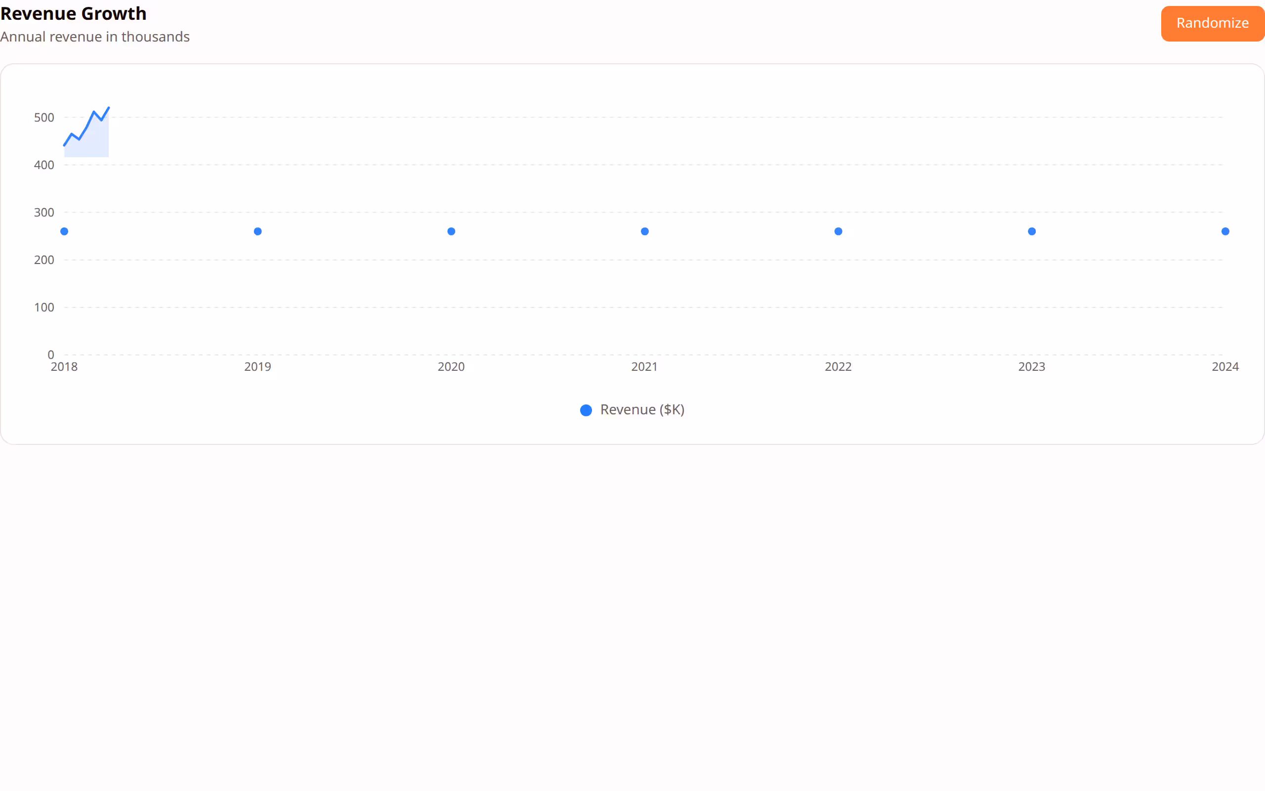 Line Chart preview