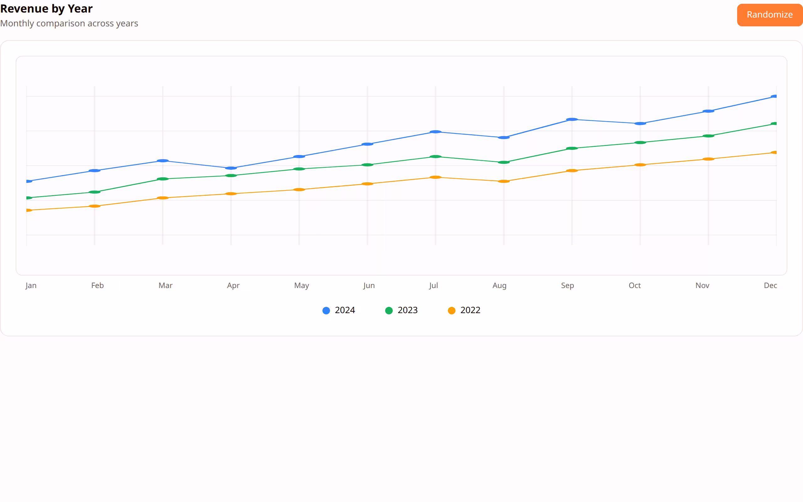 Multi Line Chart preview