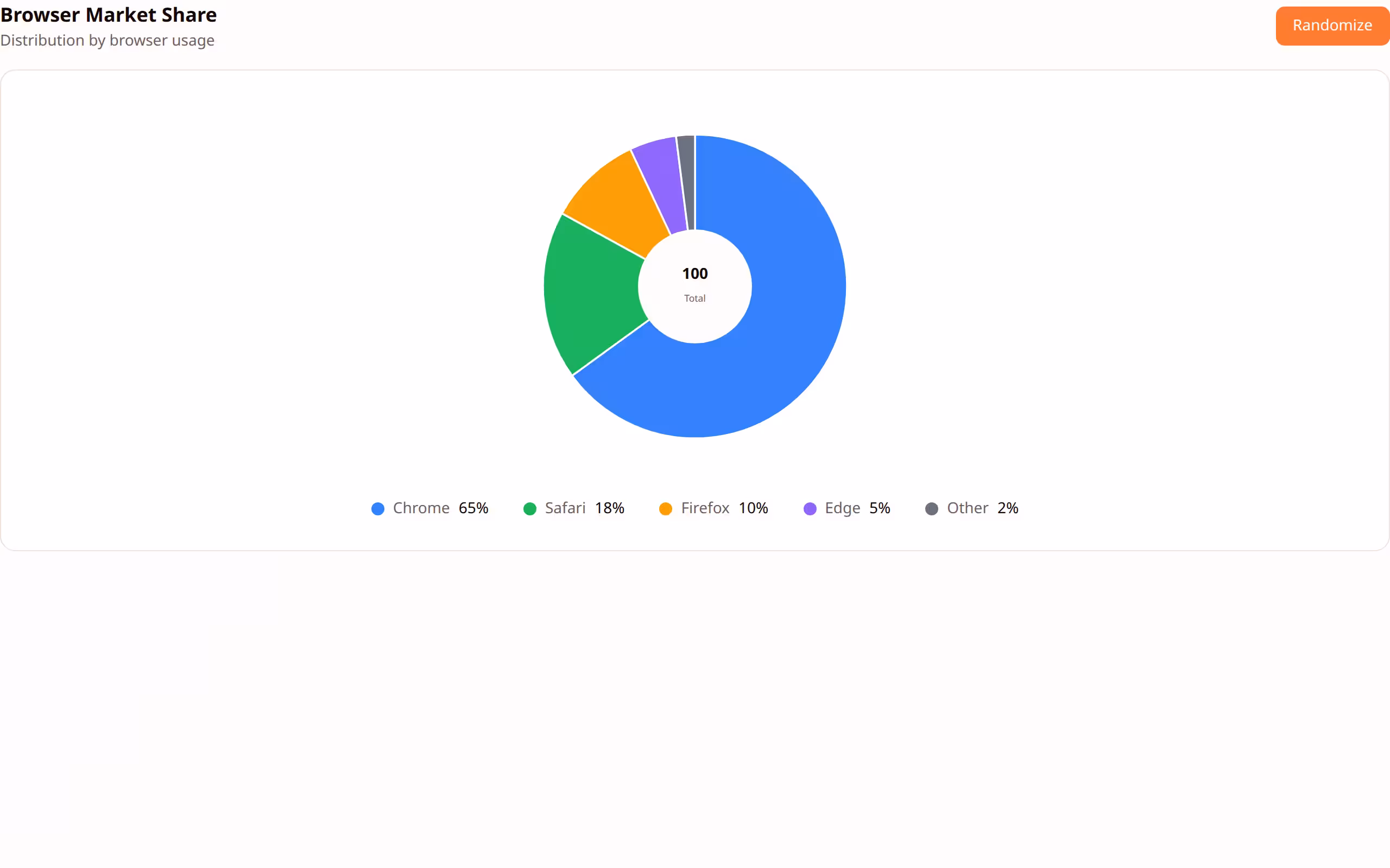 Pie Chart preview