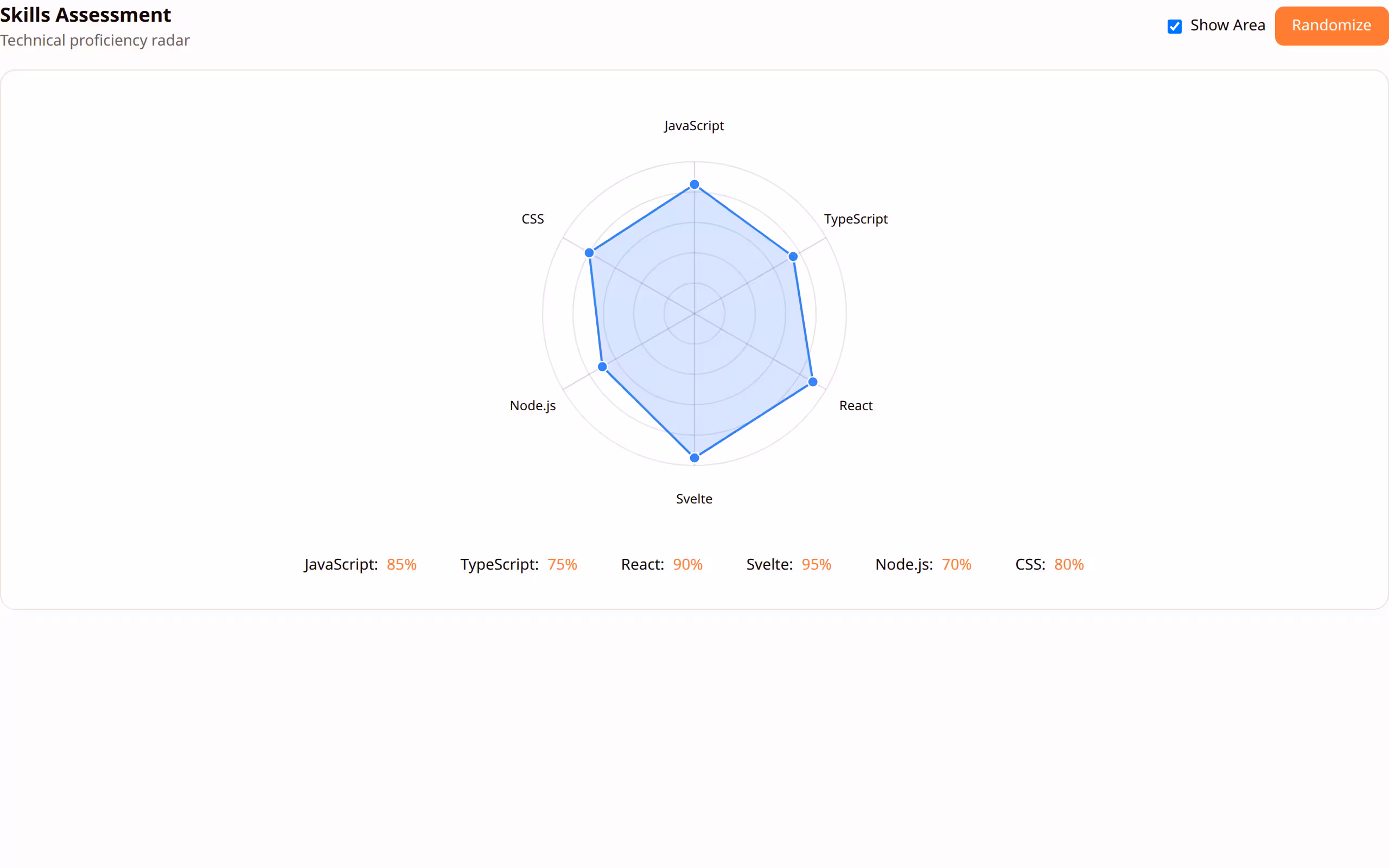 Radar Chart preview