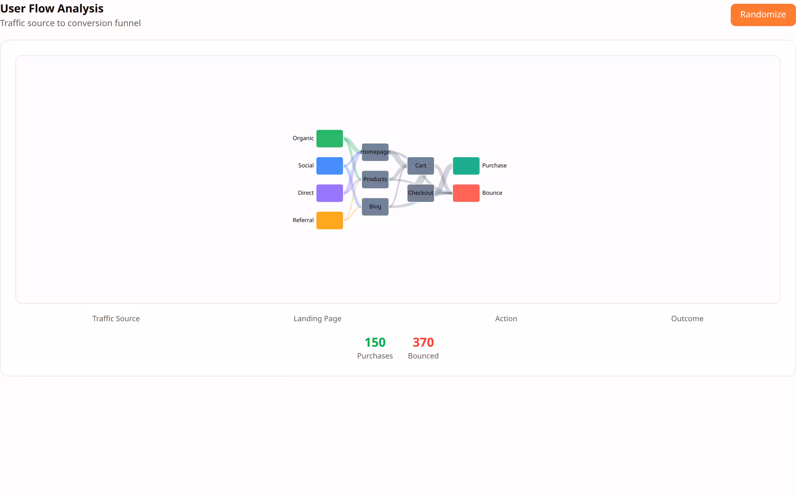 Sankey Chart preview