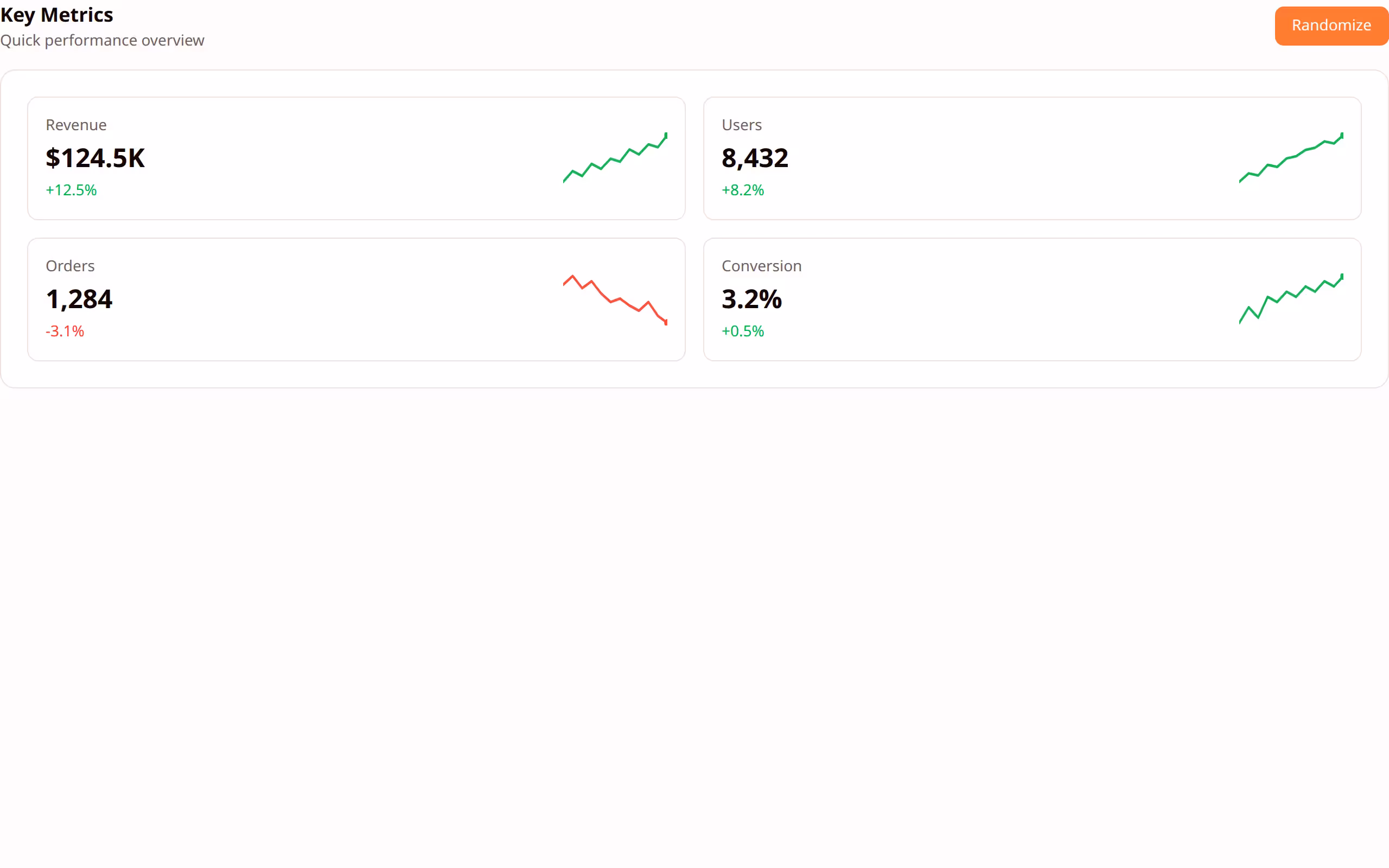 Sparkline Chart preview