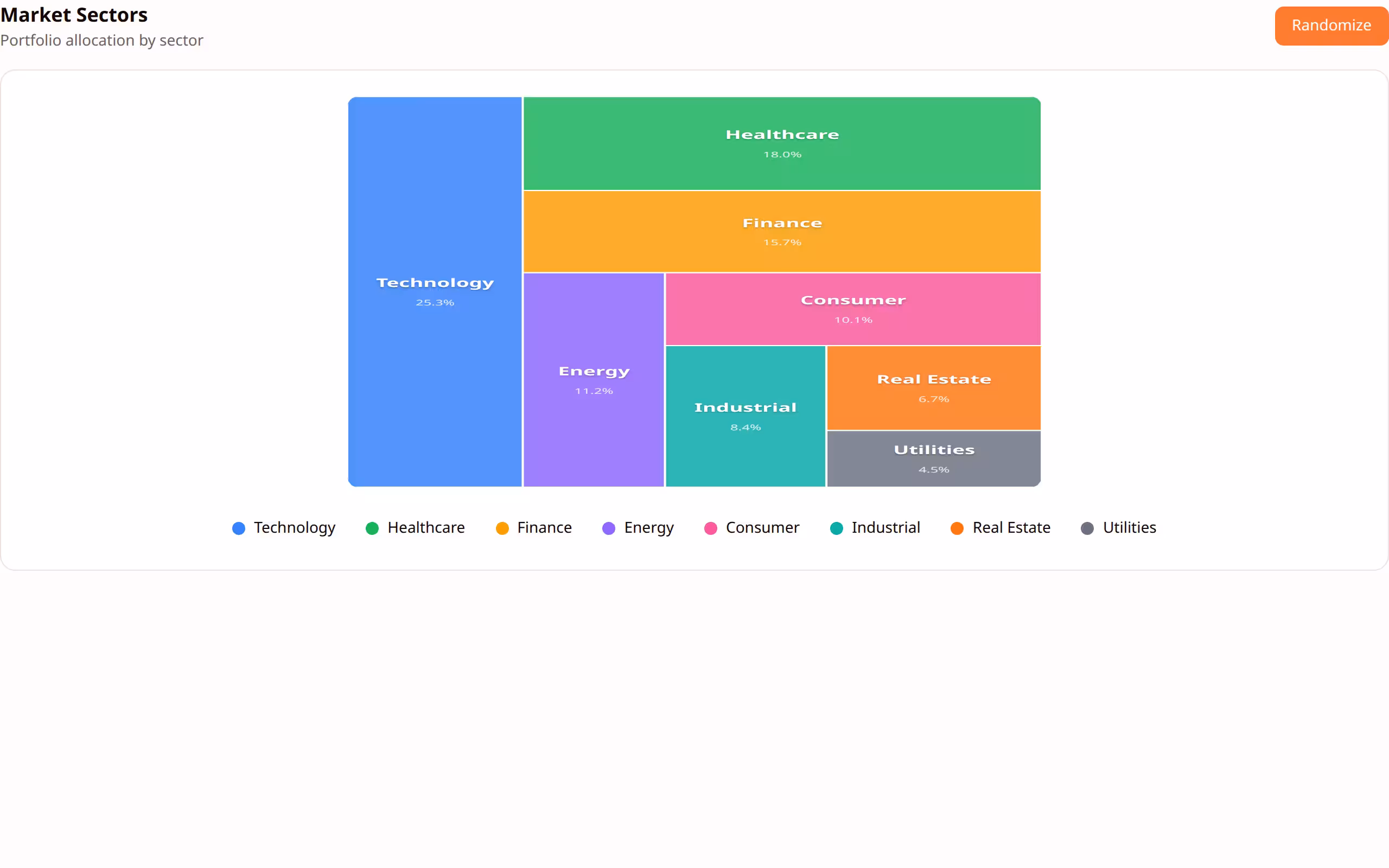 Treemap Chart preview