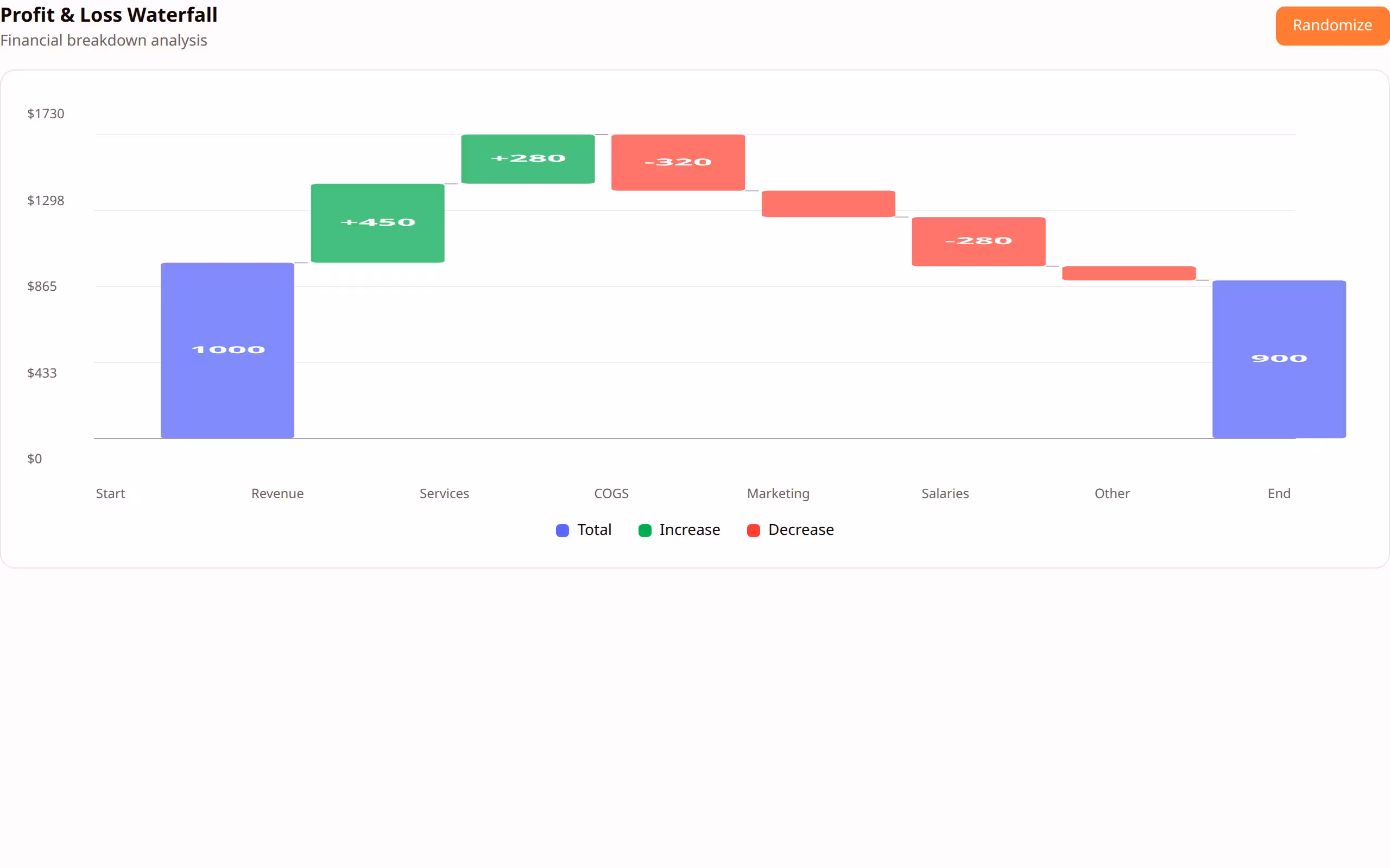 Waterfall Chart preview